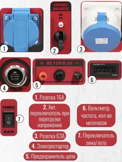 Генератор бензиновый электрический Powerac PR13700H2E (11кВт, 220В, 18л.с., ЭЛЕКТРОСТАРТЕР + АКБ)