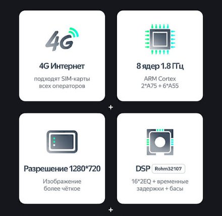 Магнитола для Toyota Land Cruiser 105 1998-2007 - Teyes SPRO+ Android 10, ТОП процессор, 4-32, SIM-слот