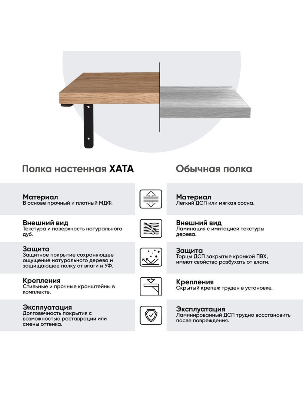 Полка настенная прямая 50х25 см