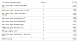 Комбикорм для телят СТАРТ - в возрасте до 4 месяцев (гранула, 3,2 мм), 25 кг Южная корона