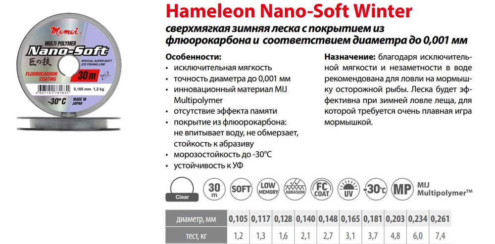 Монофильная леска для рыбалки Momoi Nano-Soft Winter