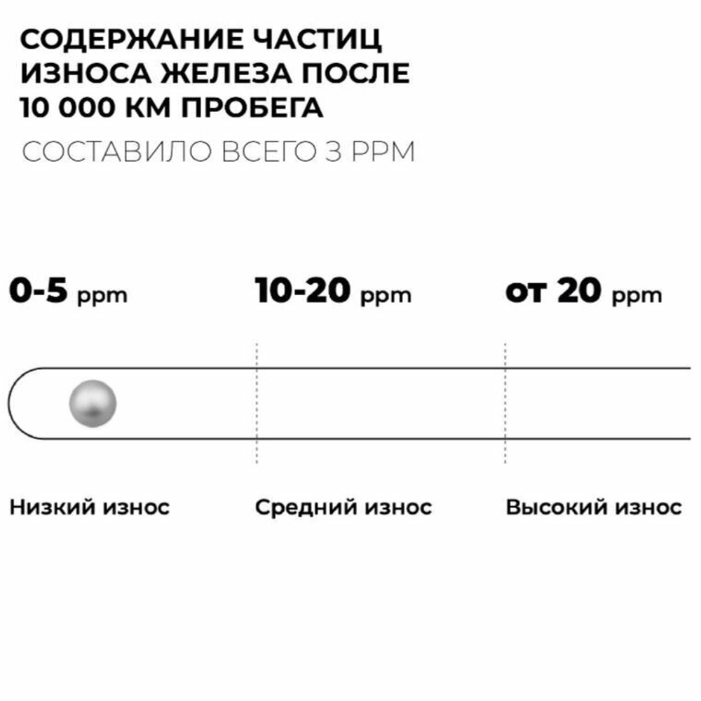 Масло моторное ВМПАВТО 3-SN 5w30 (A3/B4, SN/CF), канистра 4 л.
