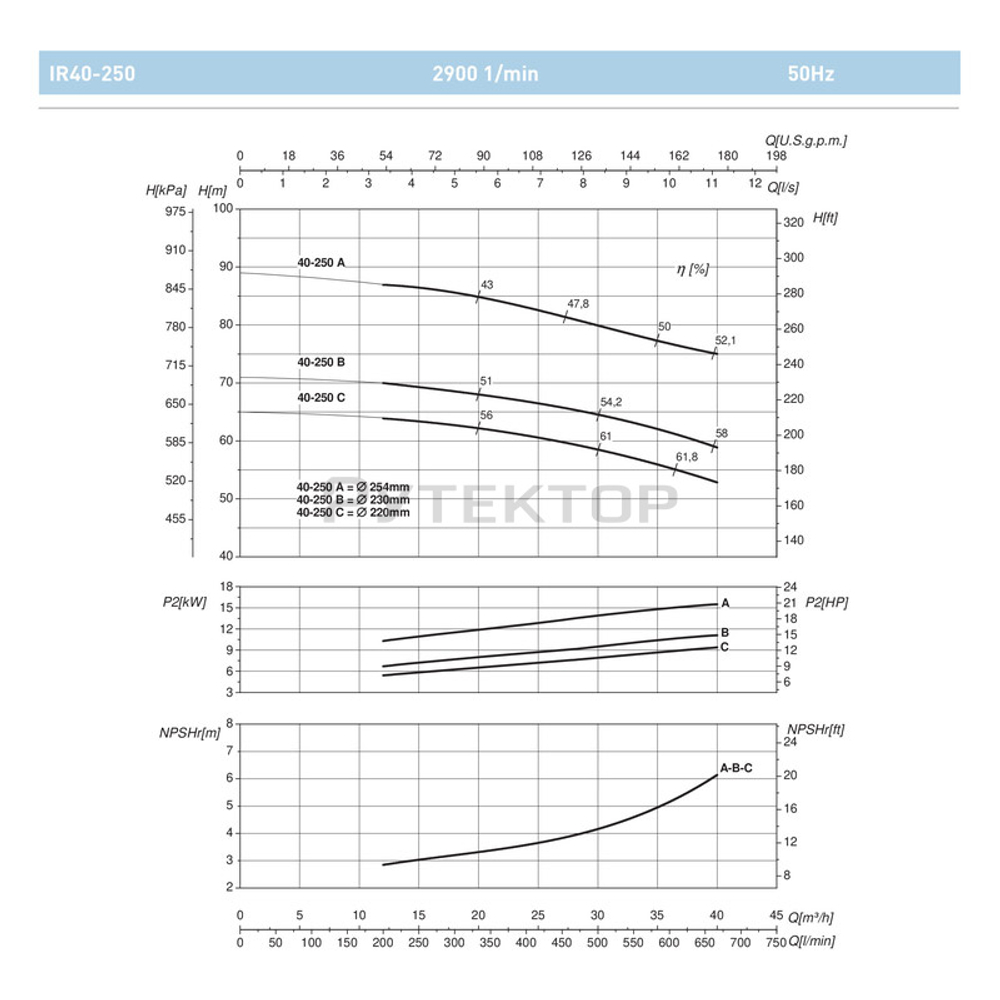 Насосный агрегат моноблочный фланцевый SAER IR 40-250C