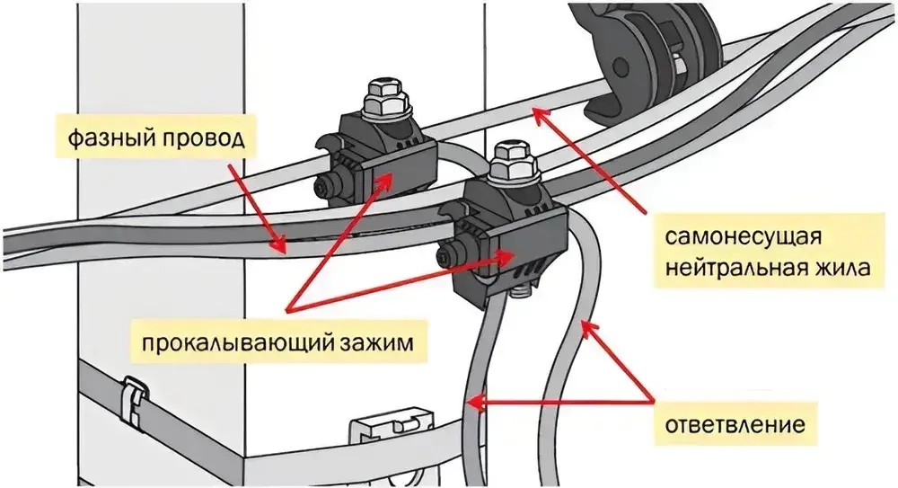 Niled Кабельный наконечник 4 шт.