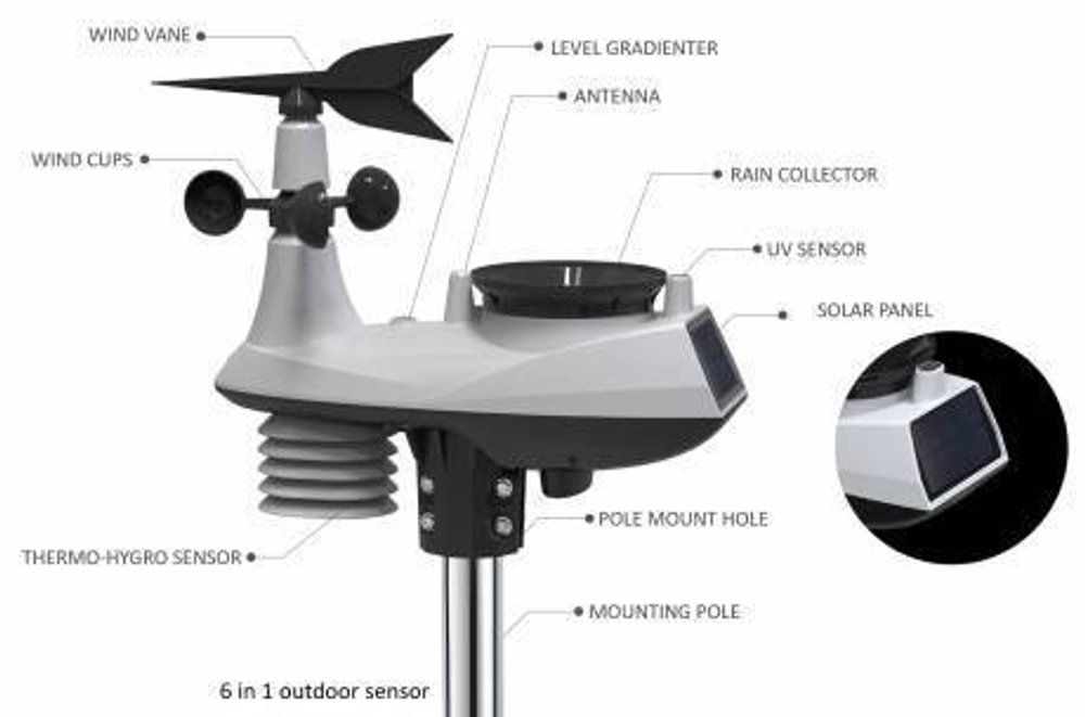 Погодная станция Bresser Wi-Fi, профессиональная