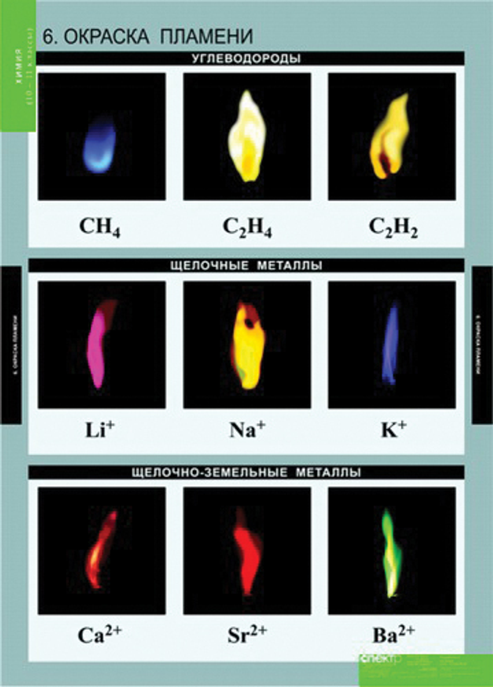 Комплект таблиц «Химия 10-11 класс»; 20 таблиц