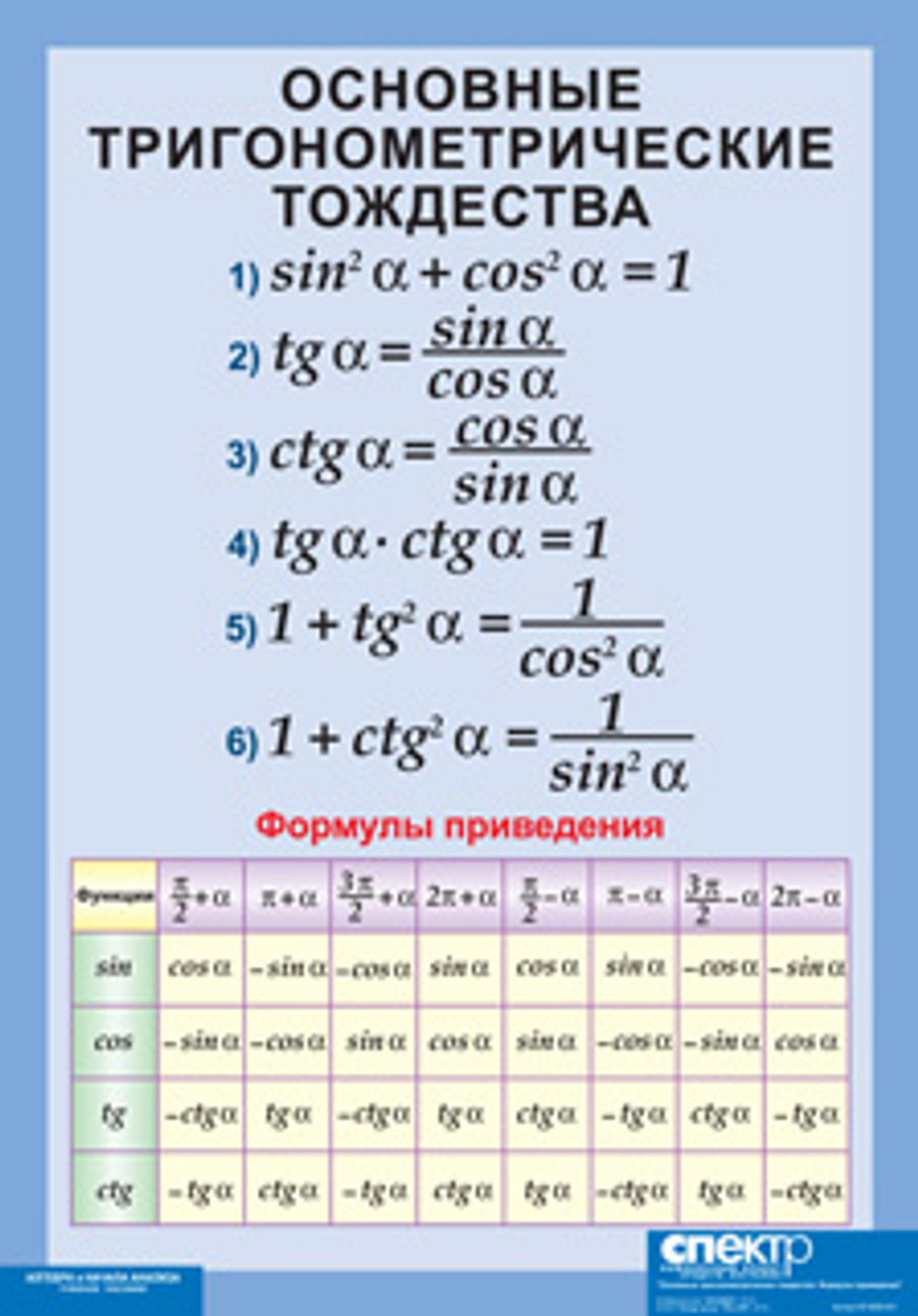 Основные тригонометрические тождества. Формулы приведения (винил)