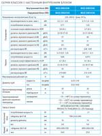 Сплит-система Mitsubishi Electric MSZ-DM35VA / MUZ-DM35VA