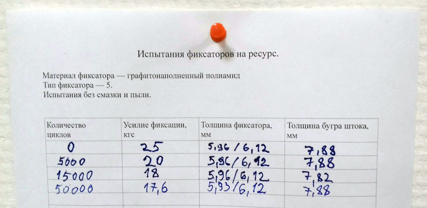 Ремкомплекты ограничителей дверей: проверка на прочность. Часть 4