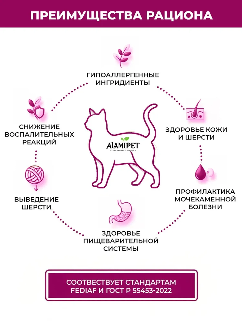 Сухой полнорационный корм холистик с ягнёнком для стерилизованных кошек.