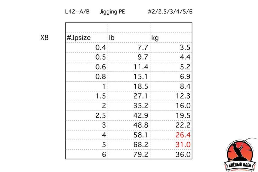 Шнур LINESYSTEM Jigging PE X8 #2,5 (200m)