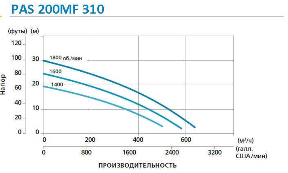 Дизельная мотопомпа PAS 200MF 310 FZD T2 G11 V20 TRAILER