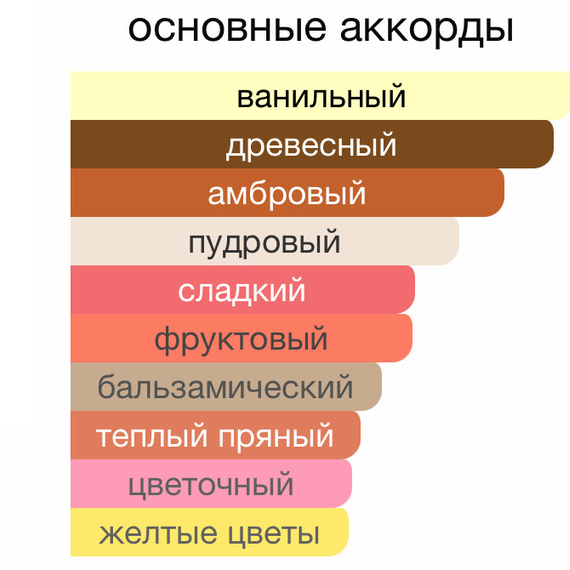 MONTALE Vanilla Extasy 100мл