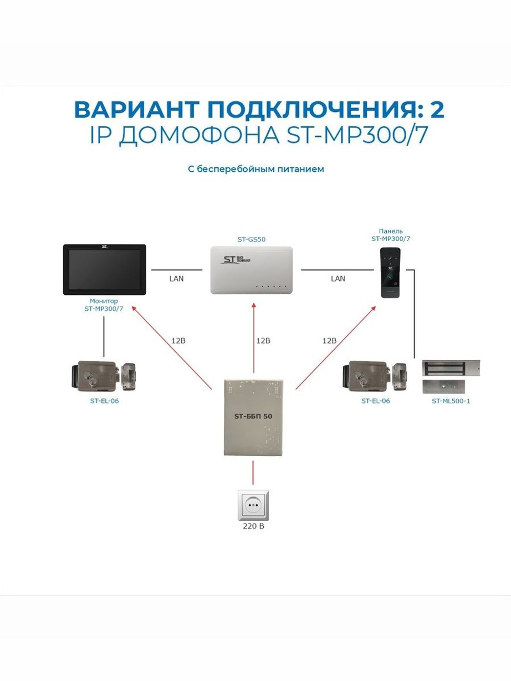 Домофон ST-MР300/7 серия Земля БЕЛЫЙ (TS/SD/WF/IPC/1080P/IP/110 /IC) КОМПЛЕКТ