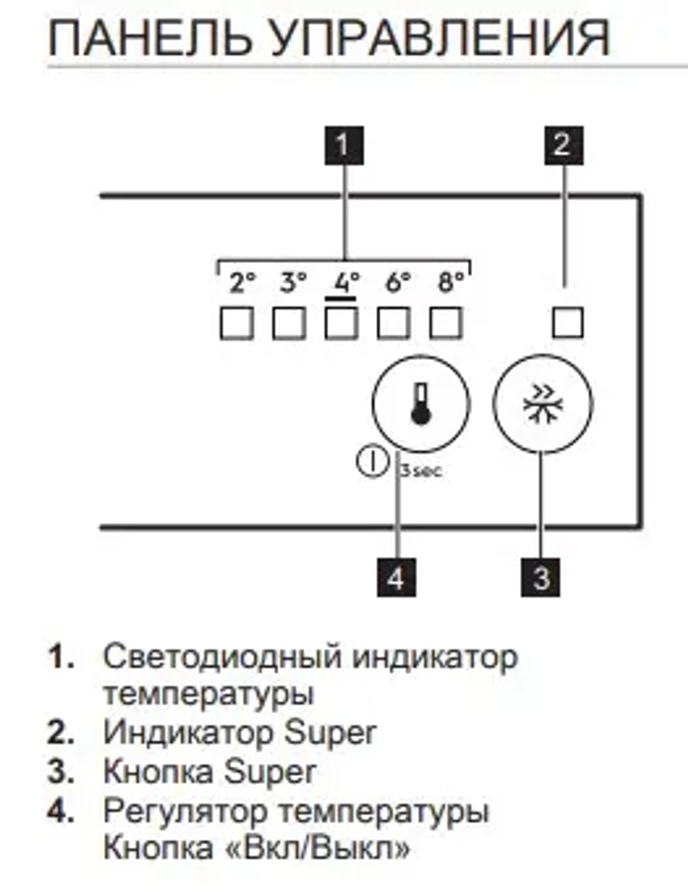 Холодильник Smeg U8C082DF