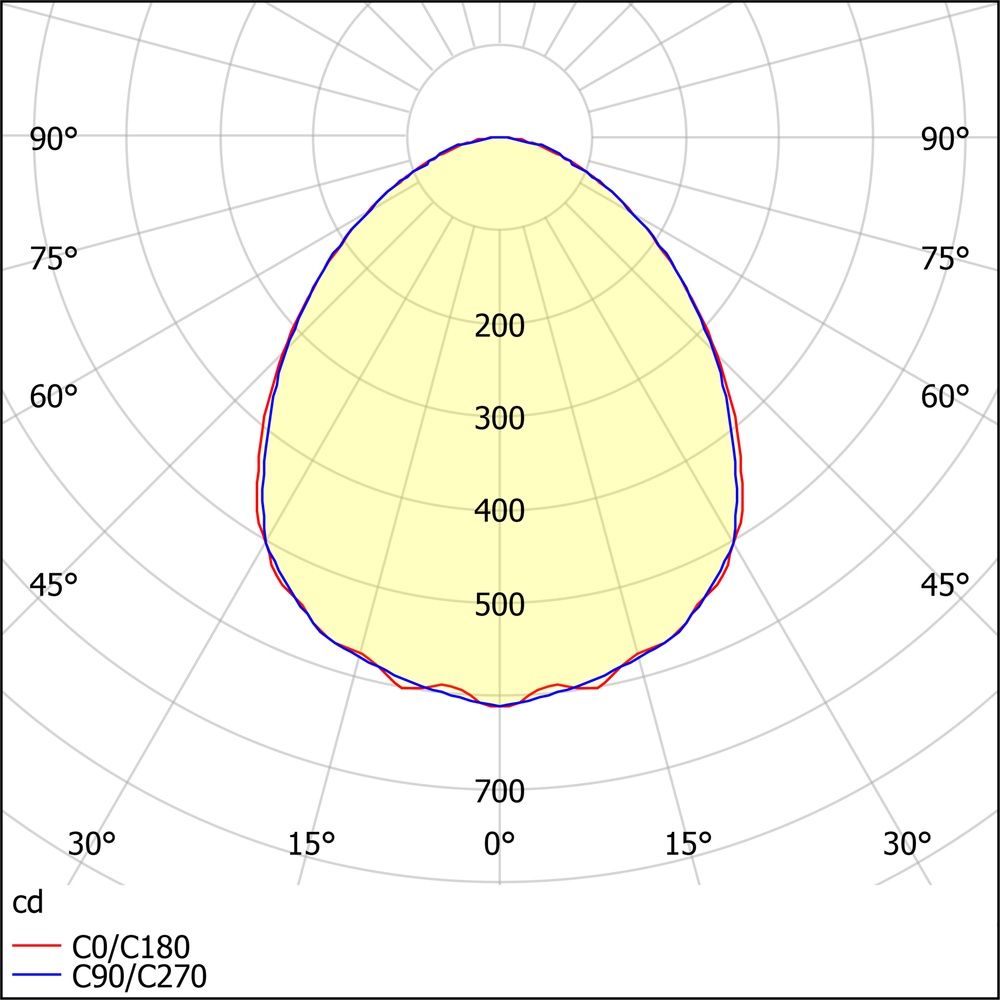 Светильник LED ДПО12-19-301 Universal Prizma 940 595х295х40мм АСТЗ
