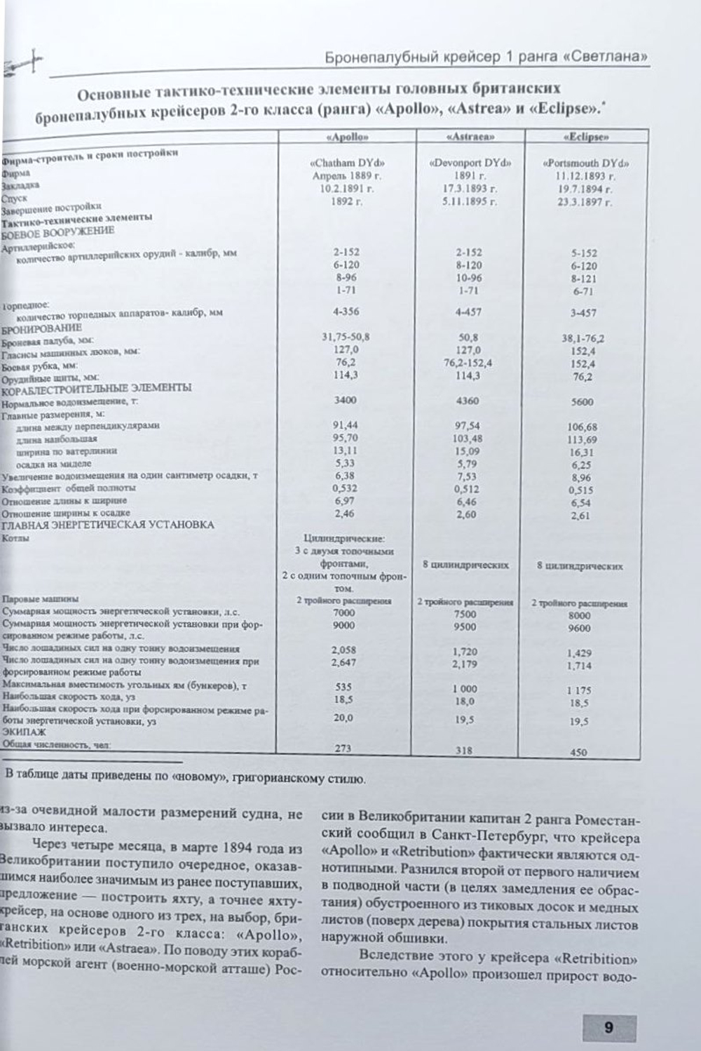 Бронепалубный крейсер I ранга "Светлана" (1893-1905) (у)