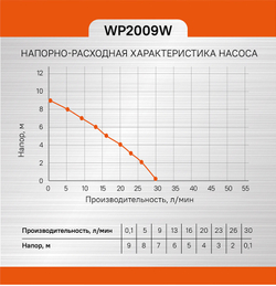 Насос повысительный Sturm! WP2009W
