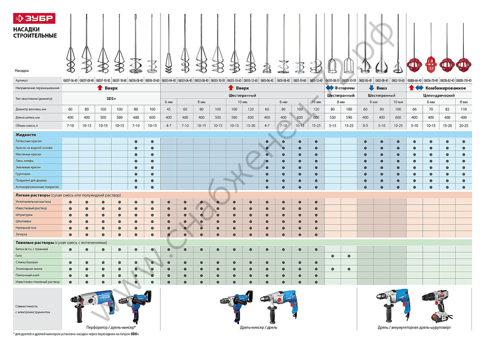 ЗУБР Глобус 66х60х400 мм, d6 мм, пластмассовый, Миксер для красок, МАСТЕР (06006-66-40)