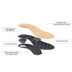 Стельки ортопедические каркасные "Элит", артикул 29К