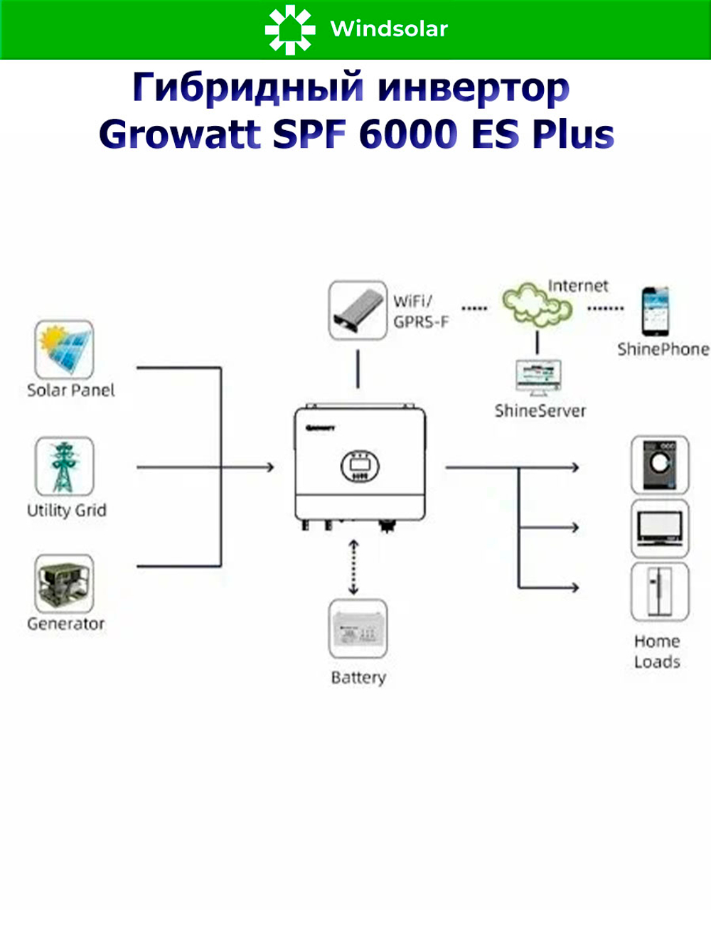 Гибридный инвертор Growatt SPF 6000 ES Plus (6 kW / 48V / PV 8000W 120-500V / MPPT 2/1)