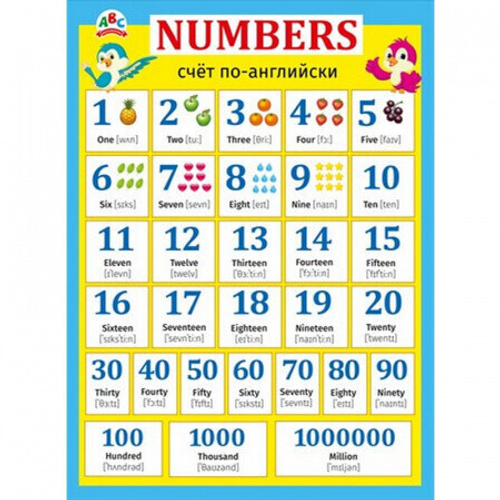 Плакат 070.838 Плакат "Numbers" И 46032