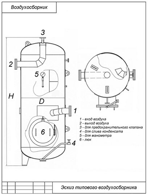 Воздухосборник вертикальный dnt в-2,0 10 бар