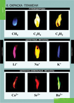 Комплект таблиц «Химия 10-11 класс»; 20 таблиц