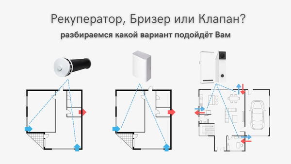 Рекуператор, Бризер или Клапан: разбираемся какой вариант подойдёт Вам Рекуператор, Бризер или Клапан: разбираемся какой вариант подойдёт Вам