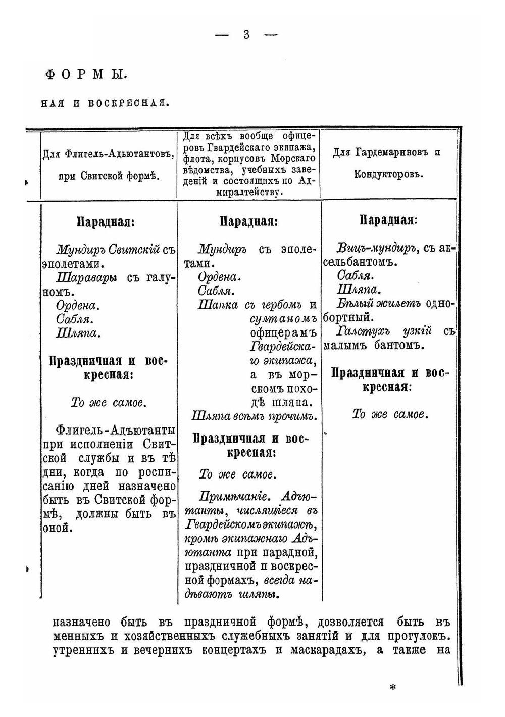 Правила о формах одежды. Для военных офицеров, медиков, гардемаринов, кондукторов и гражданских чиновников морского ведомства | Нет автора
