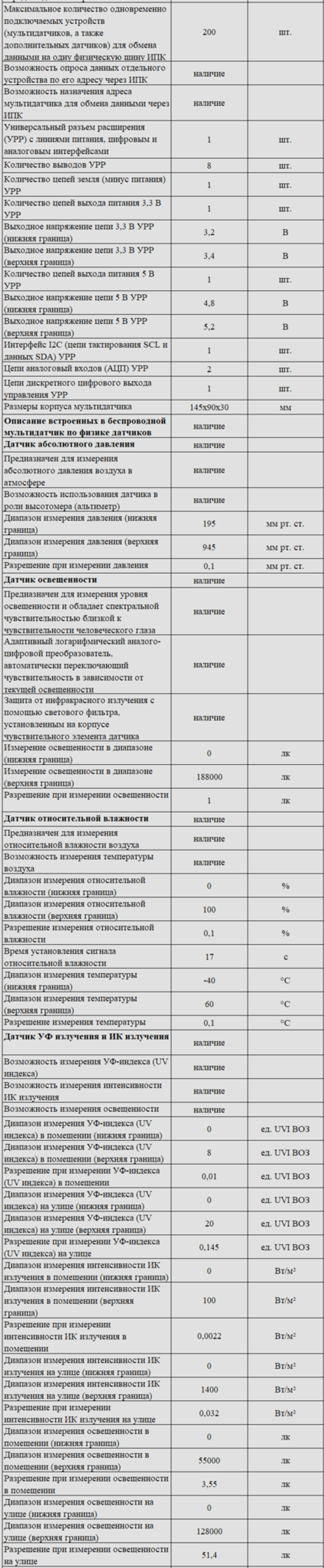 Комплект оборудования для кабинета физики для учителя (Наура)