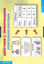 Комплект таблиц "Введение в  информатику"; 12 таблиц