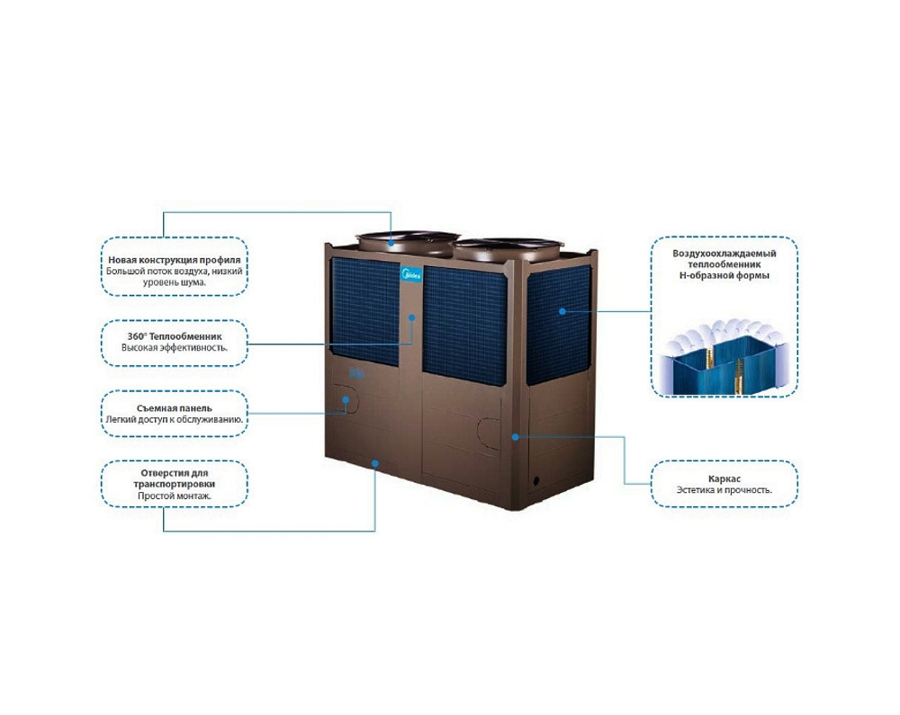 Чиллер модульный Midea MCCH65B-SA3L