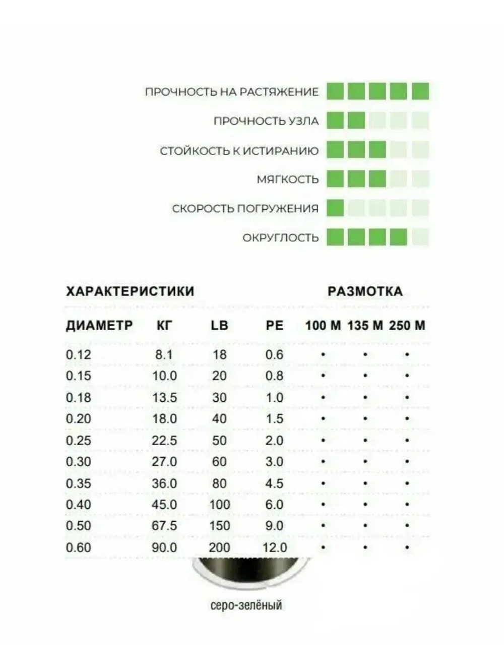 Плетеный шнур для рыбалки SUFIX Matrix Pro зеленая 135 м 0.20 мм 18 кг, PE 1,5 (леска плетеная)