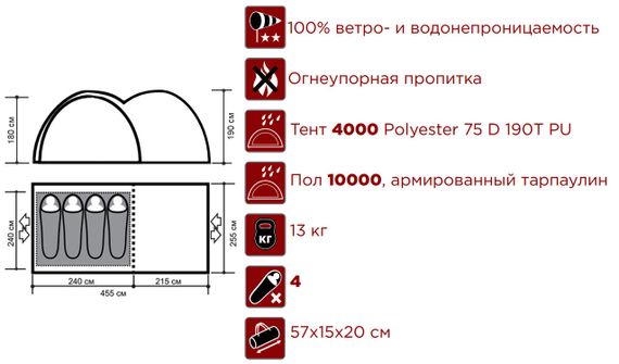 Палатка Indiana ATRIUM 4