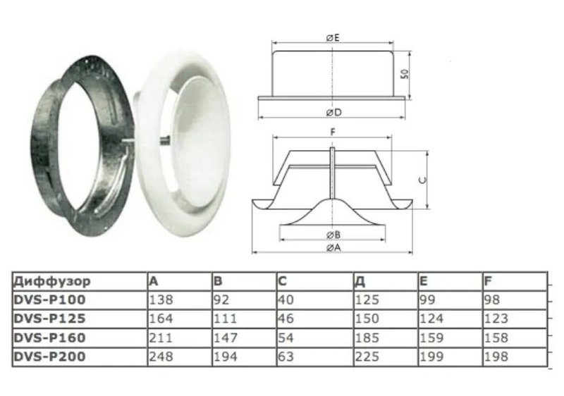 Диффузор металлический приточный DVS-P 200