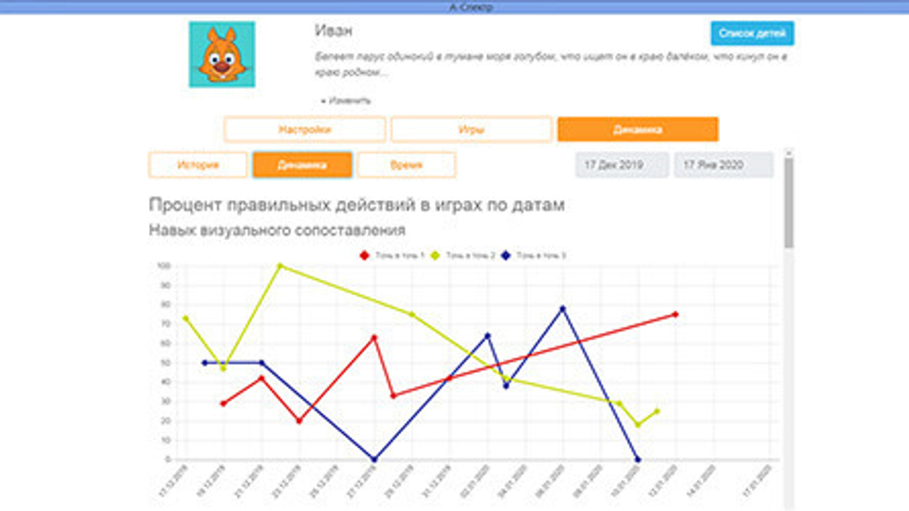 Программно-дидактический комплекс для занятий с детьми с аутизмом и нарушениями интеллекта А-Спектр