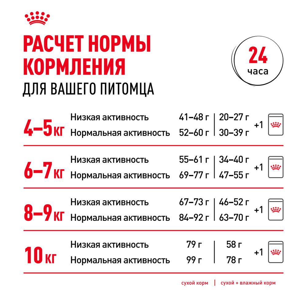 Royal Canin Maine Coon Adult Корм сухой сбалансированный для взрослых кошек породы Мэйн Кун 2 кг