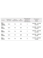 Катушка для рыбалки безынерционная Black Side Zircon FD (7+1 подш.)