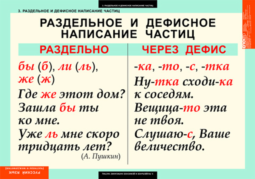 Комплект таблиц "Русский язык. Частицы и междометия" (7 таб.)
