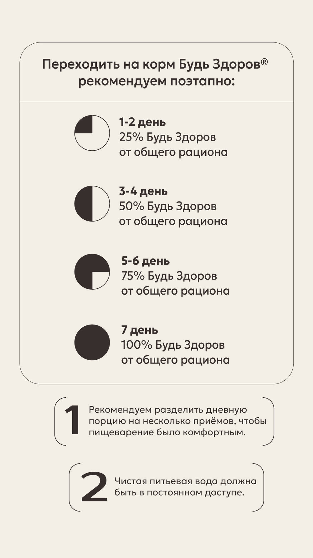 Корм для собак Будь Здоров для щенков с 3-х месяцев и юниоров. С телятиной мелкая гранула