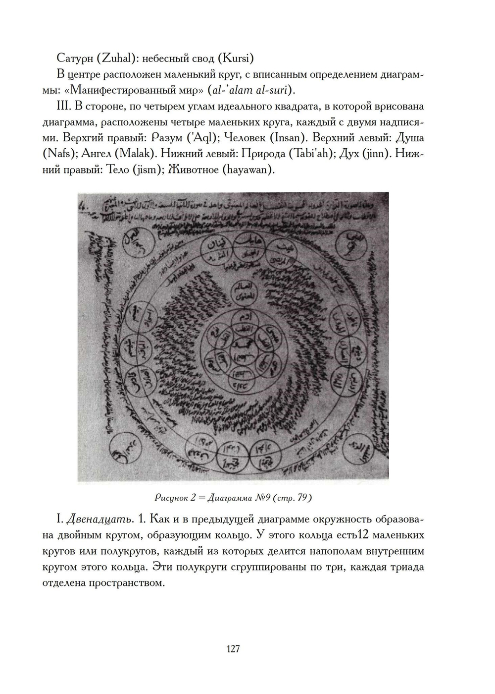 Храм и Созерцание