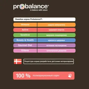 Пауч ProBalance Active для кошек, ведущих активный образ жизни