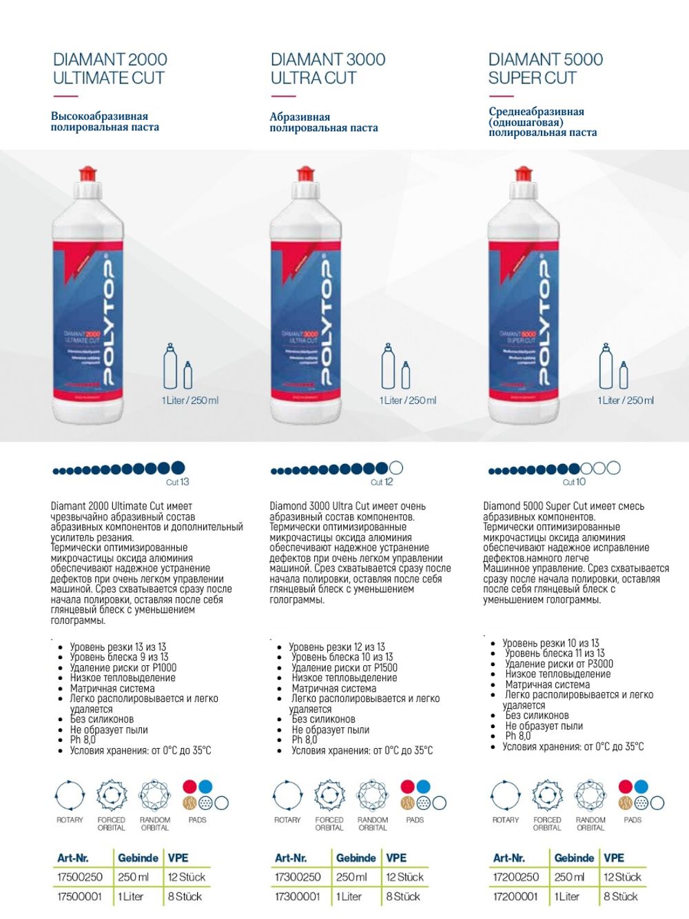 POLYTOP Diamant 5000 Super Cut - Среднеабразивная (одношаговая) полировальная паста (P3000), 1L