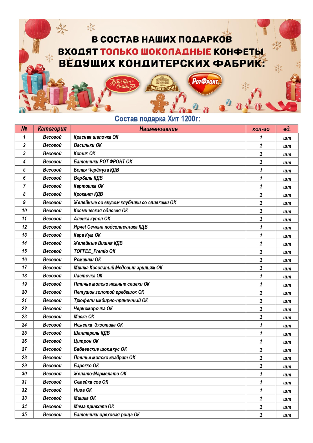 МАШИНА С ПОДАРКАМИ 1200г