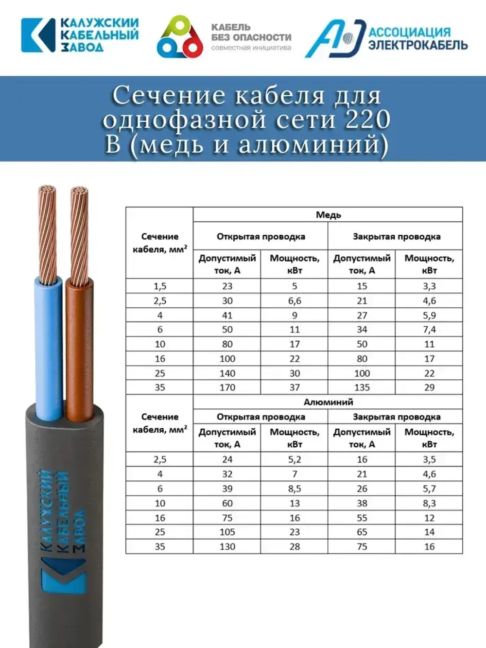 Электрический провод ШВВП 2х0,75 мм, ККЗ, ГОСТ, черный 30 метров