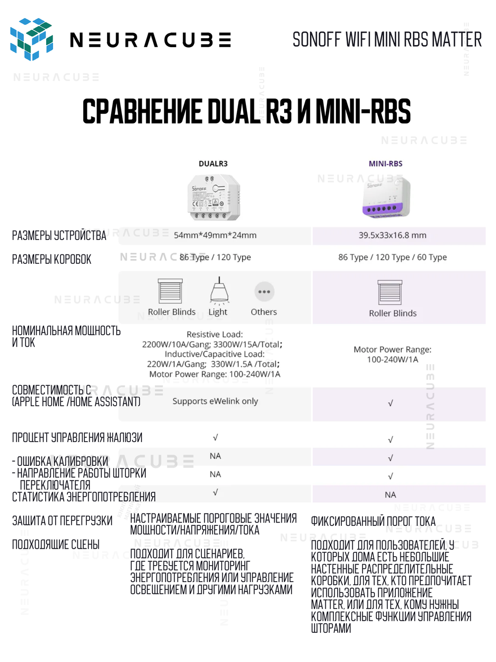 WiFi реле Sonoff MINI-RBS MATTER
