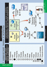 Комплект таблиц "Начала химии"; 18 таблиц