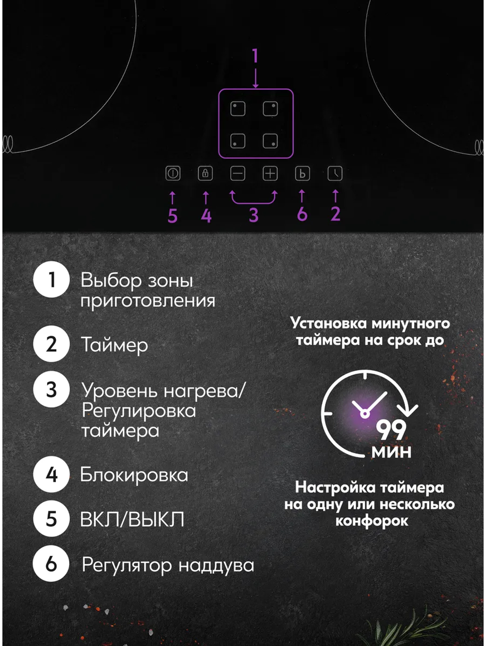 Варочная панель индукционная OASIS P-IBS