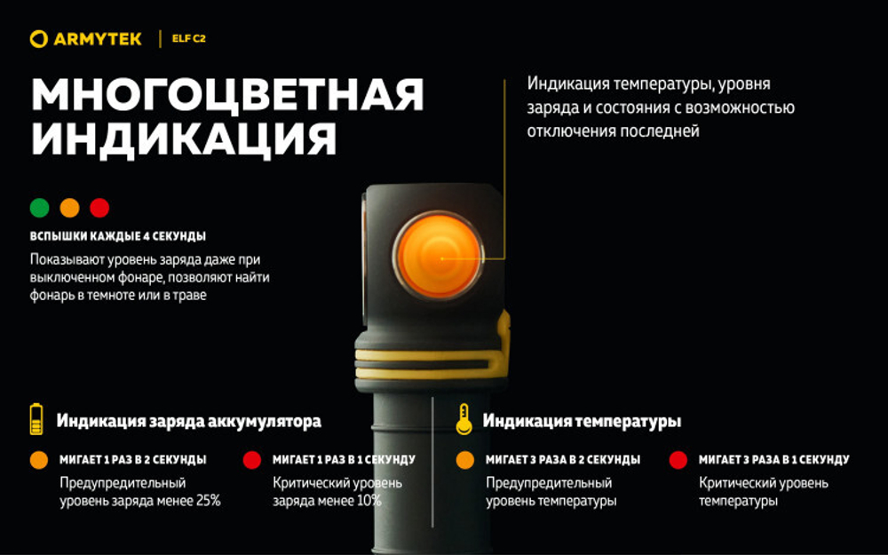 Фонарь Armytek Elf C2 USB-C Белый